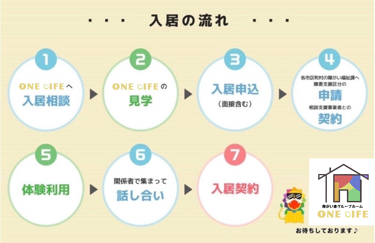 株式会社Dandelion